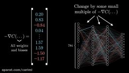 Gradient descent how neural networks learn  Deep learning part 2