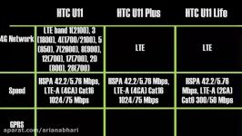 اخبار گوشی HTC U11 vs HTC U11 Plus vs HTC U11 Life