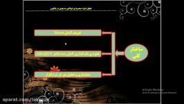 تحلیل تیر فولادی سه بعدی در اباکوس