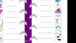 شرکت مشاور سرمایه گذاری تأمین سرمایه نوین