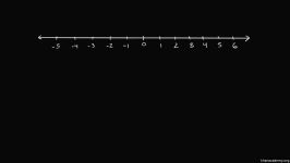 1 Intervals and interval notation