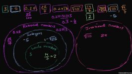 3 Classifying Numbers