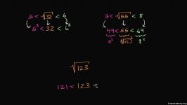 5 Approximating square roots