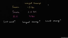 3 Interpreting absolute value