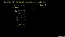 6 Worked example absolute value equations with one solu