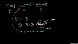 11 Sums and products of rational numbers