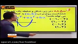 ریاضی کنکور موسسه حرف آخر حل تست نمودار تابع خطی منتظری