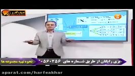 فیزیک کنکور موسسه حرف آخر فیزیک هسته ای استاد کامیار