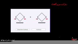 سنتزآبدهی هیدرولیز فصل2 زیست دهم