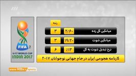 آنالیز عملکرد فوق العاده تیم ملی نوجوانان در جام جهانی 2017 نود 8 آبان