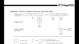 آموزش AVR  بخش شصت پنجم