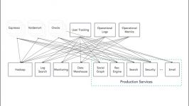 دوره یادگیری کار Apache Kafka