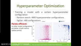 جلسه ششم درس یادگیری عمیق Deep Learning 