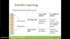 جلسه نهم درس یادگیری عمیق Deep Learning 