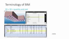 آموزش مدیریت BIM فرآیند های BIM