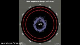 سیر گرم شدن زمین ۱۸۵۰ تا ۲۰۱۶