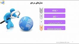 3  نقشه راه استقرار مدیریت فرآیندهای کسب کار