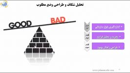 4  نقشه راه استقرار مدیریت فرآیندهای کسب کار