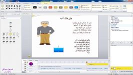 آموزش نرم افزار استوری لاین  جلسه یازدهم