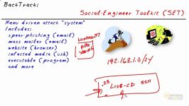 Social Engineer Toolkit SET 2340 Backtrack and Kali Linux