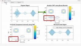 آموزش تولباکس موجک Wavelet Toolbox در MATLAB