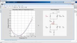 آموزش تولباکس بهینه سازی سراسری در نرم افزار MATLAB