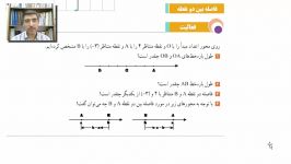 آموزش حسابان یازدهم  مختصات قسمت 1