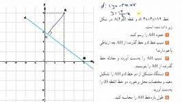 آموزش حسابان یازدهم  مختصات قسمت 3