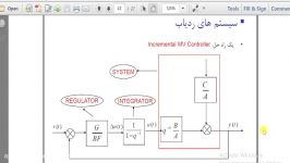 کنترل تطبیقی ج11 حداقل واریانس تعمیم یافته تطبیقی