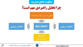 تحلیل راهبردی کسب وکار