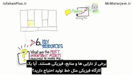 راه اندازی استارتاپ8 3 منابع کلیدی در BMC