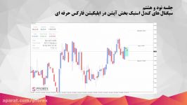 98.سیگنال های کندل استیک بخش آپشن در اپلیکیشن فارکس حرف