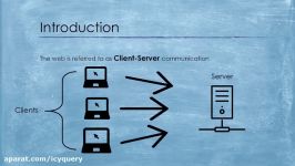 The Client Server Model  Clients and Servers