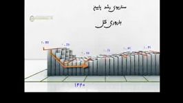 آژیر قرمز بحران پیری