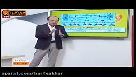 شیمی کنکور موسسه حرف آخرمطابقت شیمی استاد شیروانی