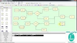 اموزش نرم افزار ارناArena قسمت ششم پروژه محور