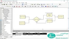 اموزش نرم افزار ارناArena قسمت ششم