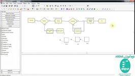 اموزش نرم افزار ارناArena قسمت سیزدهم پروژه محور