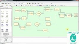 اموزش نرم افزار ارناArena قسمت هشتم پروژه محور