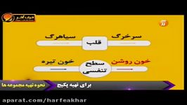 گردش خون مقایسه ایی استاد شاکری