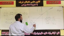 آموزش حدوپیوستگی توسط دکتر علی یوسفی بابیان سلیس روان