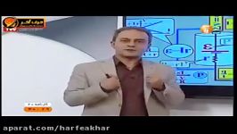 فیزیک کنکور موسسه حرف آخر الکتریسیته جاری کامیار