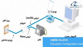 آموزش کانفیگ مودم وایرلس DL4310 نت ایز سیما سیستم