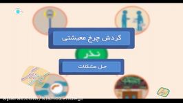 كیش زندگی  الگوی معیشت  ایرانی اسلامی  موشن گرافیك