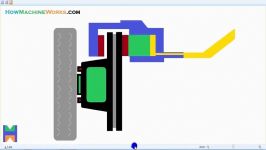 How disc brakes work ✔