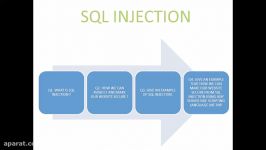 SQL Injection and its solution in PHP