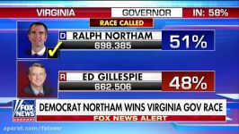 Hume Unpopularity of Trump won race for Northam