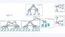 CCNA 200 120 Lab 03 Port Security 1