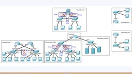 CCNA 200 120 Lab 04 Trunks 1