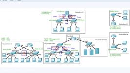 CCNA 200 120 Lab 05 Vlan And Vtp 1